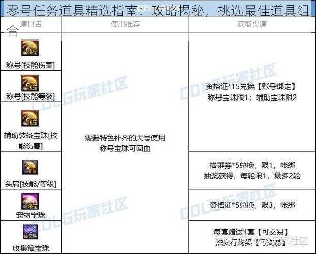 零号任务道具精选指南：攻略揭秘，挑选最佳道具组合