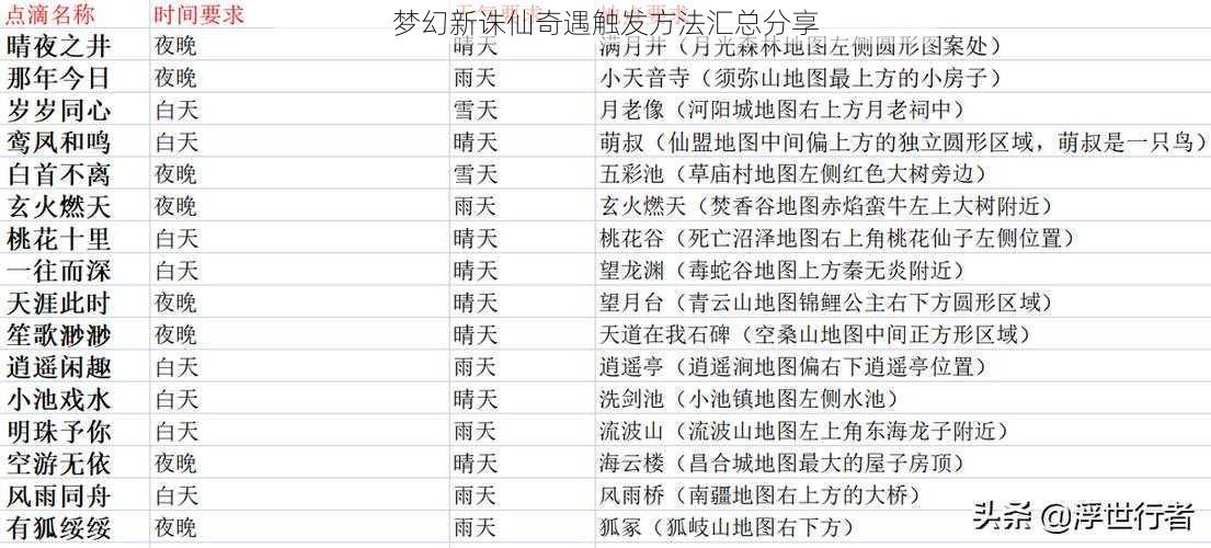 梦幻新诛仙奇遇触发方法汇总分享